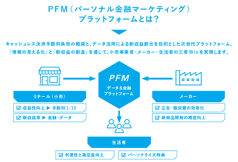 PFM（パーソナル金融マーケティングプラットフォーム）とは？ イメージ画像