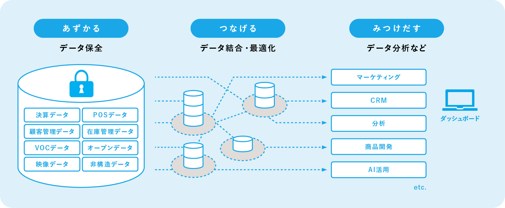 Xinfony Datahub イメージ画像