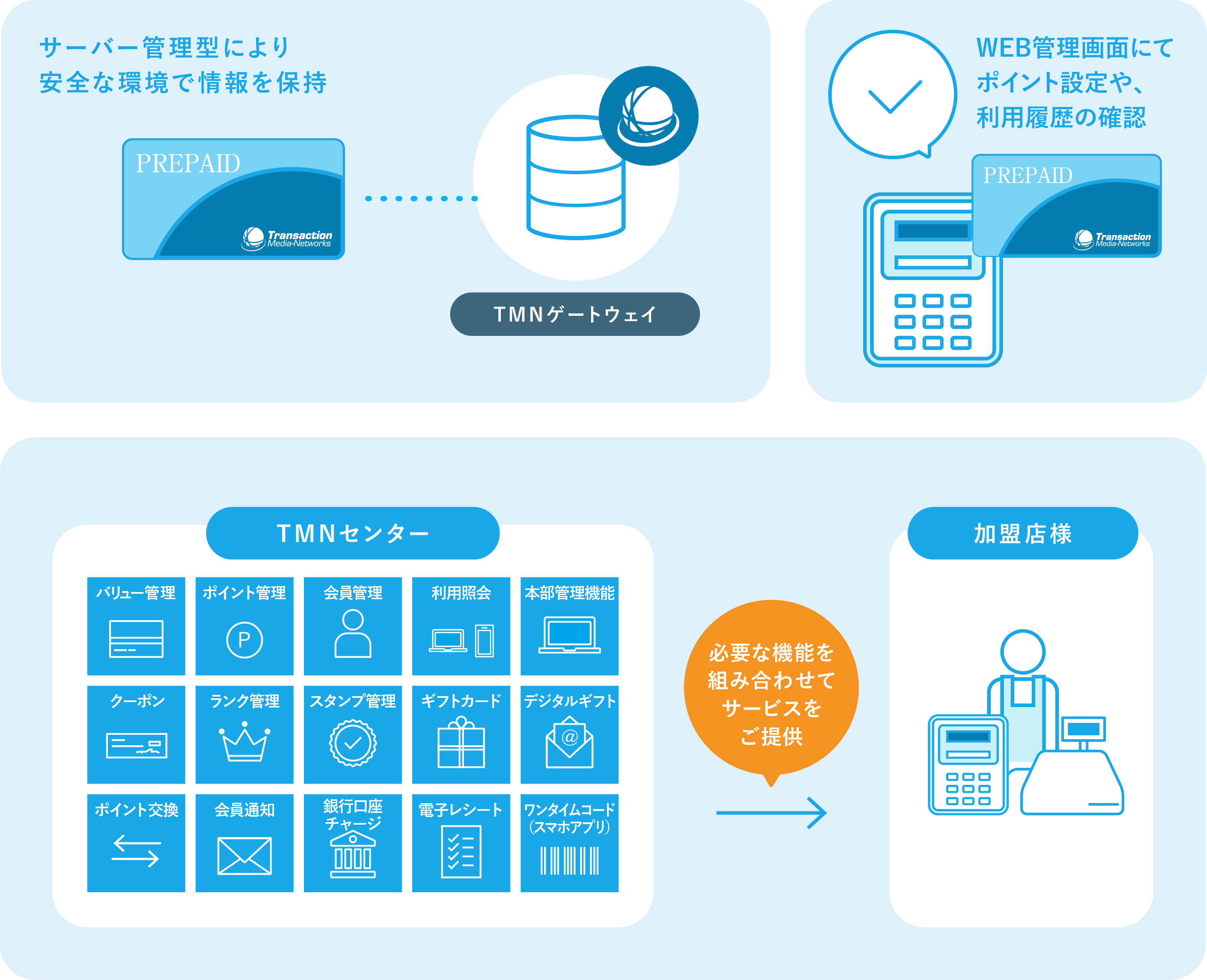 ハウスプリペイド イメージ画像