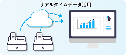 マイクロサービスのシステム構成　イメージ